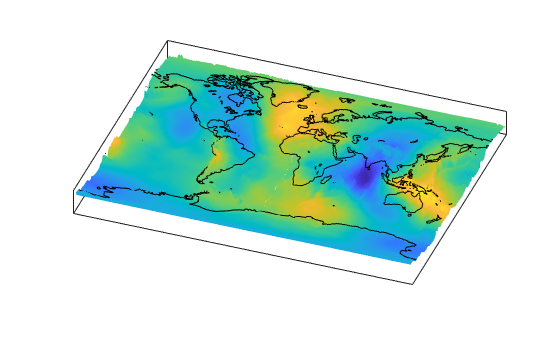 Figure contains an axes object. The axes object contains 2 objects of type surface, line.