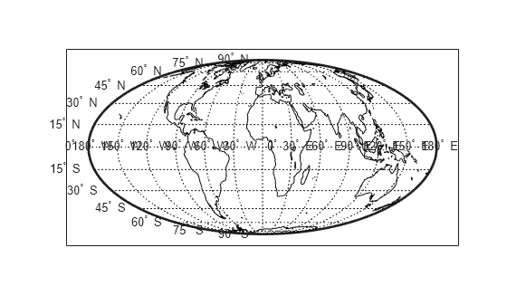 Figure contains an axes object. The axes object contains 30 objects of type patch, line, text.