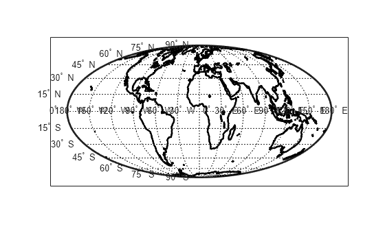 Figure contains an axes object. The axes object contains 30 objects of type patch, line, text.