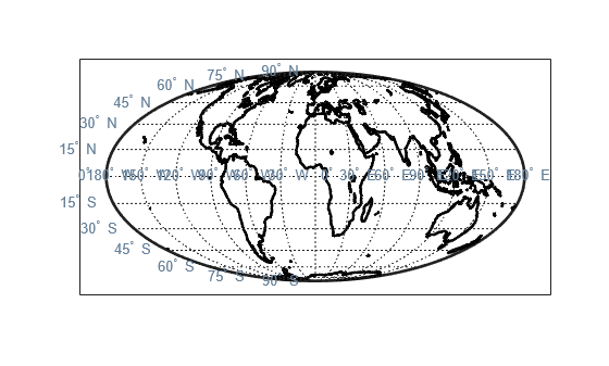 Figure contains an axes object. The axes object contains 30 objects of type patch, line, text.