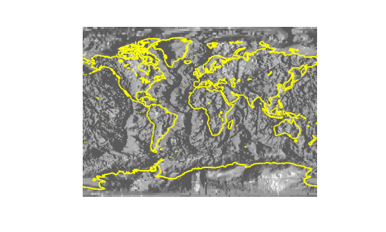 Figure contains an axes object. The hidden axes object contains 2 objects of type surface, line.