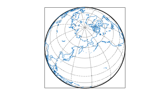 Figure contains an axes object. The axes object contains 4 objects of type patch, line.