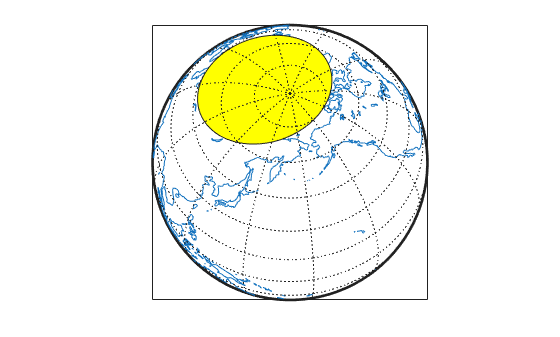 Figure contains an axes object. The axes object contains 5 objects of type patch, line.