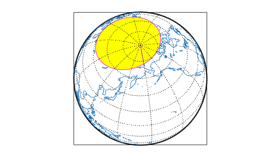 Figure contains an axes object. The axes object contains 6 objects of type patch, line.
