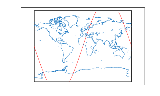 Figure contains an axes object. The axes object contains 3 objects of type patch, line.