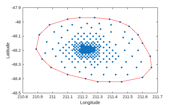 Longitude and latitude data points with red convex hull boundary