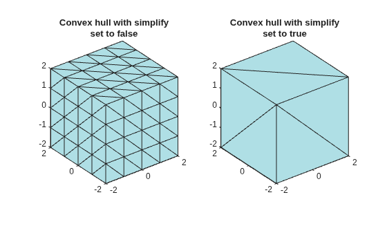 Convex hulls with simplify set to false (many triangular facets) and true (fewer merged coplanar facets)