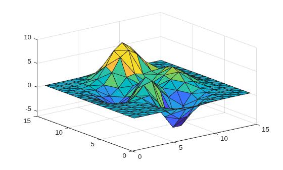 3-D triangular surface plot of a triangulation object created from the peaks function