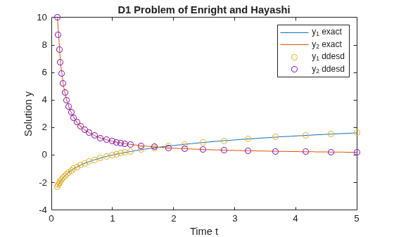 DDE with State-Dependent Delays