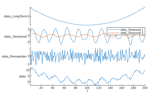 Figure contains an object of type stackedplot.