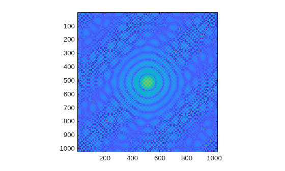 Figure contains an axes object. The axes object contains an object of type image.