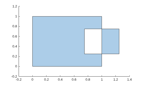Exclusive OR of two polygons, showing the combined area with the overlapping region removed