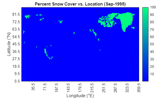 Figure contains an object of type heatmap. The chart of type heatmap has title Percent Snow Cover vs. Location (Sep-1995).