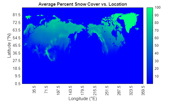 Figure contains an object of type heatmap. The chart of type heatmap has title Average Percent Snow Cover vs. Location.