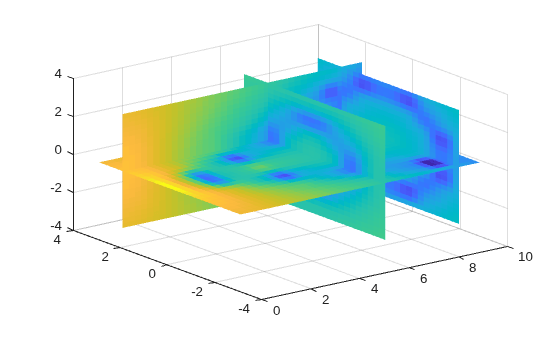 Figure contains an axes object. The axes object contains 4 objects of type surface.