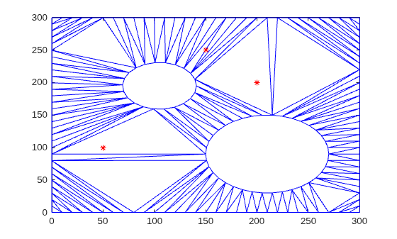 Triangulation with three red query points plotted