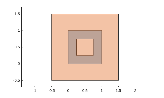 Two overlapping square polygons, one with a square hole and one larger, displayed together