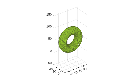 3-D alpha shape of a torus read from an STL file