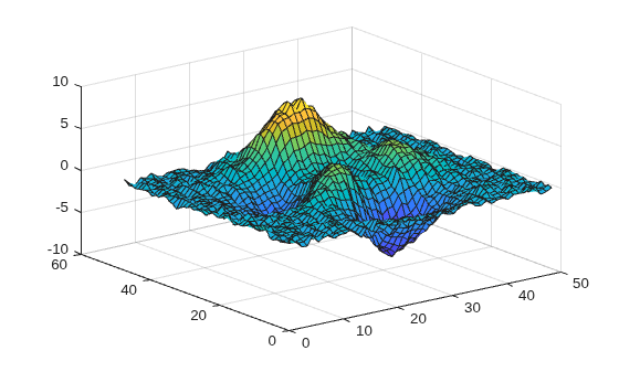 Figure contains an axes object. The axes object contains an object of type surface.