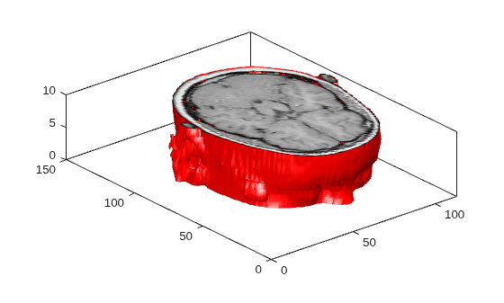 Figure contains an axes object. The axes object contains 2 objects of type patch.