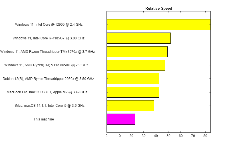 Benchmarking your GPU » File Exchange Pick of the Week - MATLAB & Simulink