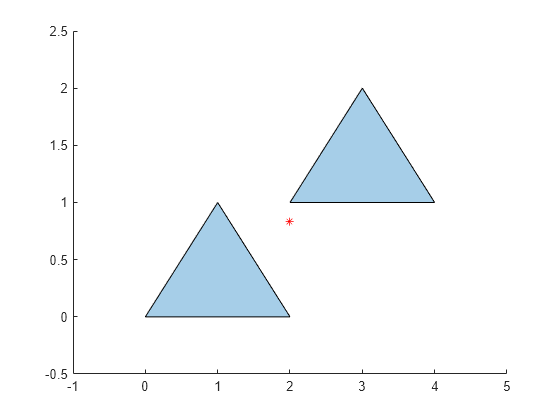 How to Find the Centroid of a Triangle (Formula, Definition, & Video)