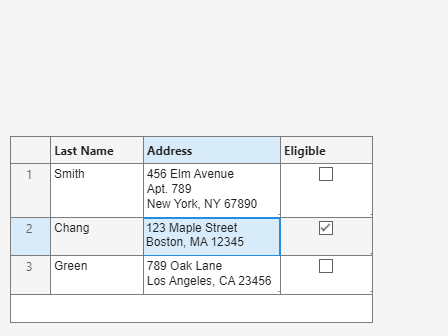 Figure contains an object of type uitable.