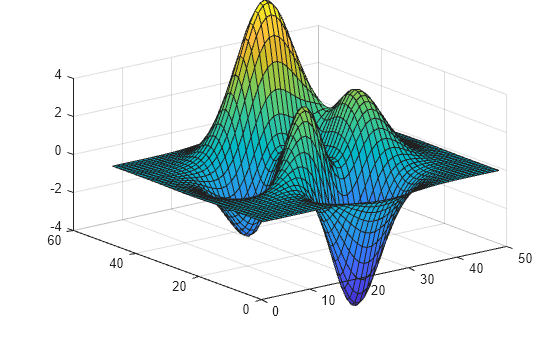 Clipping in Plots and Graphs - MATLAB & Simulink Example