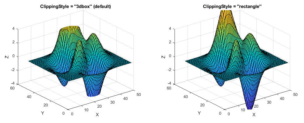 Clipping in Plots and Graphs - MATLAB & Simulink Example