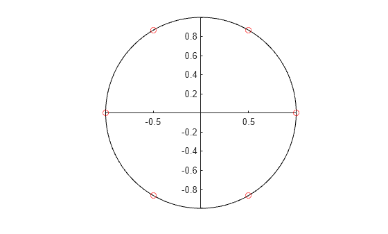 Figure contains an axes object. The axes object contains 2 objects of type line. One or more of the lines displays its values using only markers
