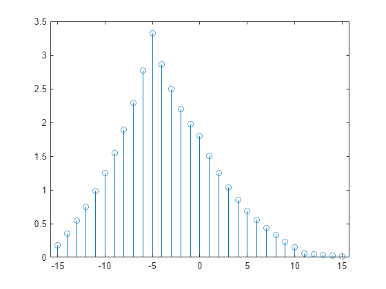 Use of cross-correlation techniques for determining the