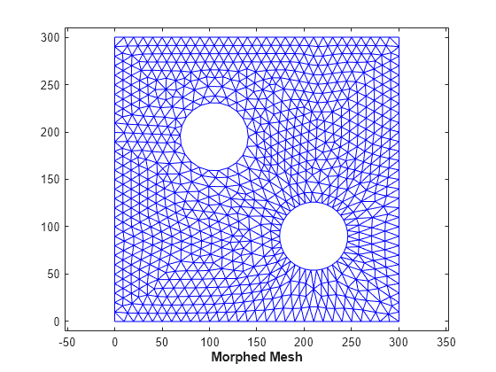 Delaunay triangulation - MATLAB delaunay