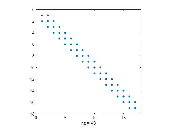 Matrix Determinant Matlab Det