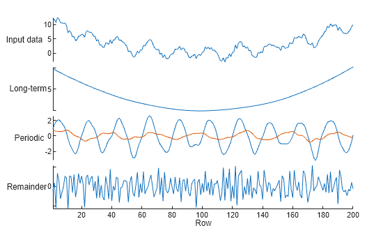 Figure contains an object of type stackedplot.