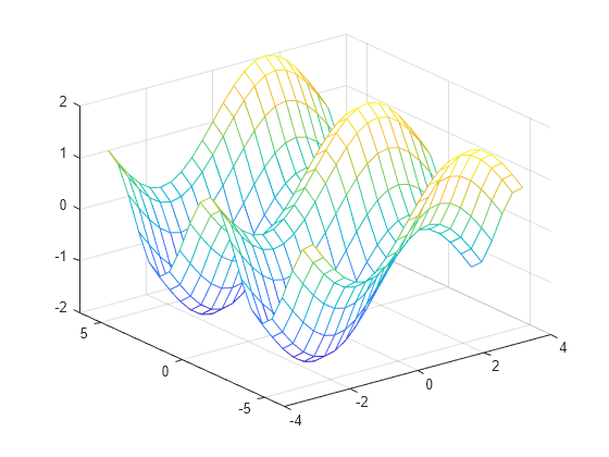 Anonymous Functions Matlab Simulink