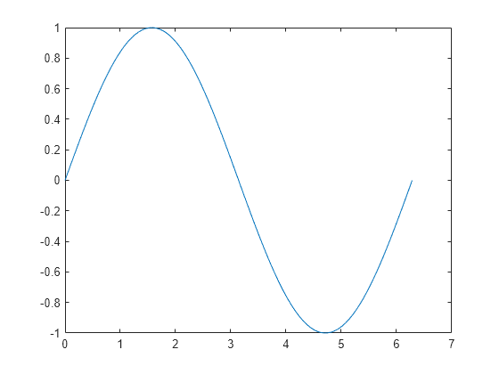 2 D And 3 D Plots Matlab Simulink