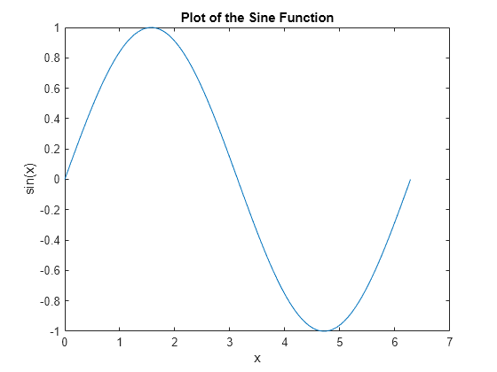 2 D And 3 D Plots Matlab Simulink