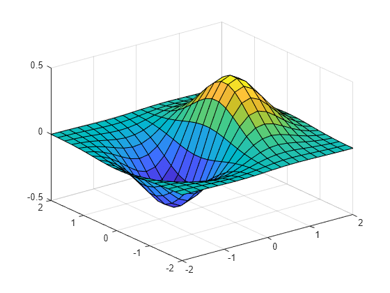 2 D And 3 D Plots Matlab Simulink