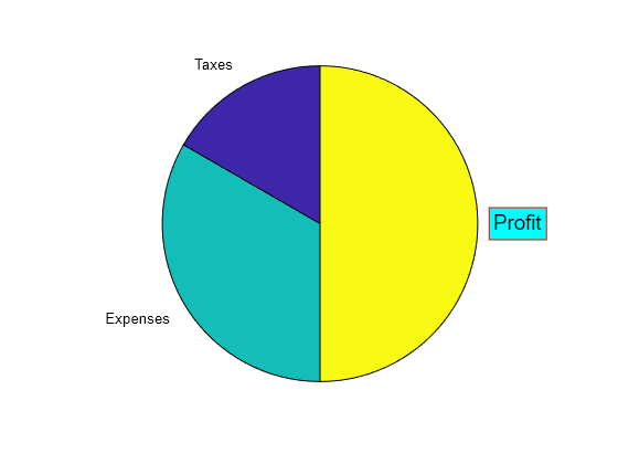 One Fourth Pie Chart