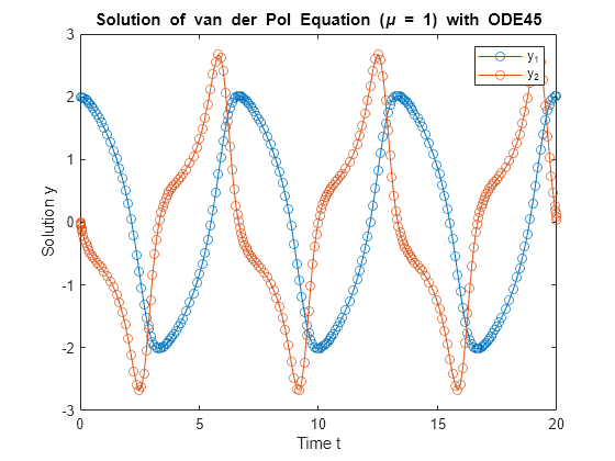 Solve Nonstiff Differential Equations Medium Order Method Matlab Ode45