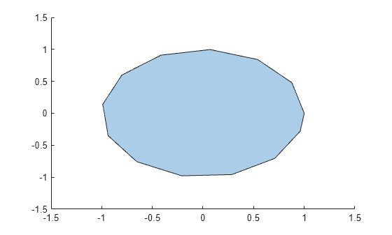 Figure contains an axes object. The axes object contains an object of type polygon.