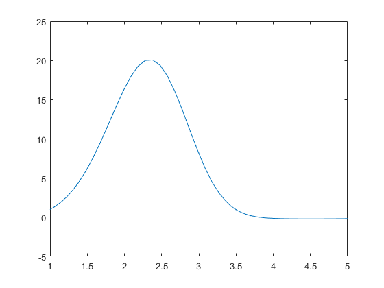 solve-nonstiff-differential-equations-medium-order-method-matlab-ode45