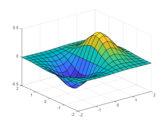 mesh grid mapping