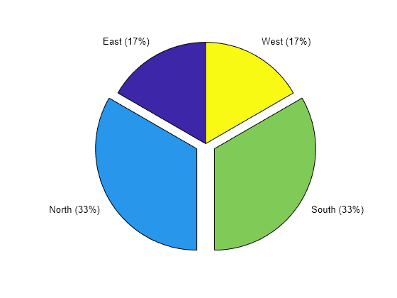 Matlab Pie Chart Colormap