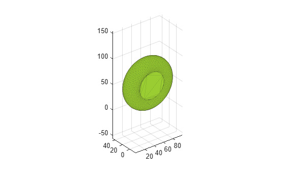 Figure contains an axes object. The axes object contains an object of type patch.