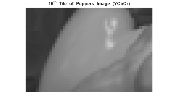 Figure contains an axes object. The hidden axes object with title 19 toThePowerOf th baseline blank Tile blank of blank Peppers blank Image blank (YCbCr) contains an object of type image.