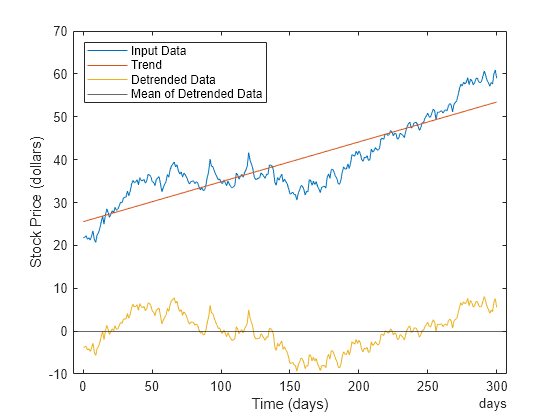 removing trends