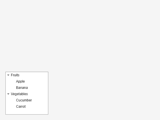 Figure contains an object of type uitree.