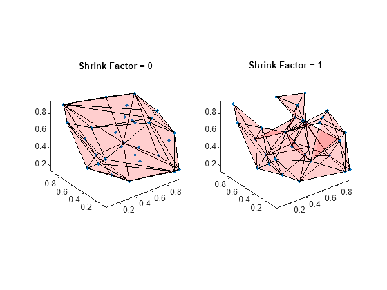 Boundary Of A Set Of Points In 2 D Or 3 D Matlab Boundary