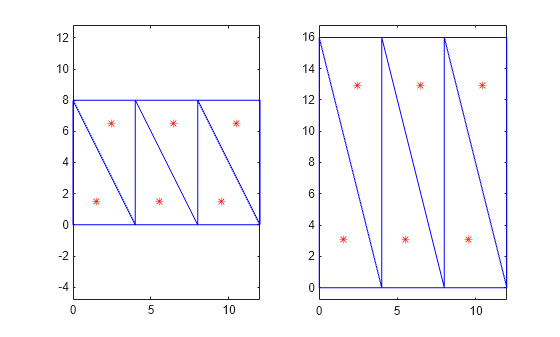Figure contains 2 axes objects. Axes object 1 contains 2 objects of type line. One or more of the lines displays its values using only markers Axes object 2 contains 2 objects of type line. One or more of the lines displays its values using only markers